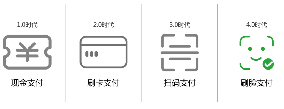 匯刷刷臉支付加盟費(fèi)用_匯刷刷臉支付代理-匯刷支付官網(wǎng)