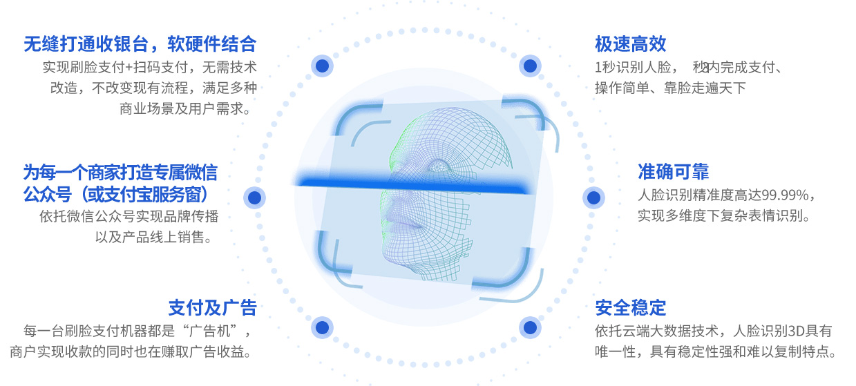 匯刷刷臉支付加盟費(fèi)用_匯刷刷臉支付代理-匯刷支付官網(wǎng)